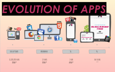 How Apps Evolve