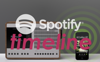 Startup Timeline: Spotify